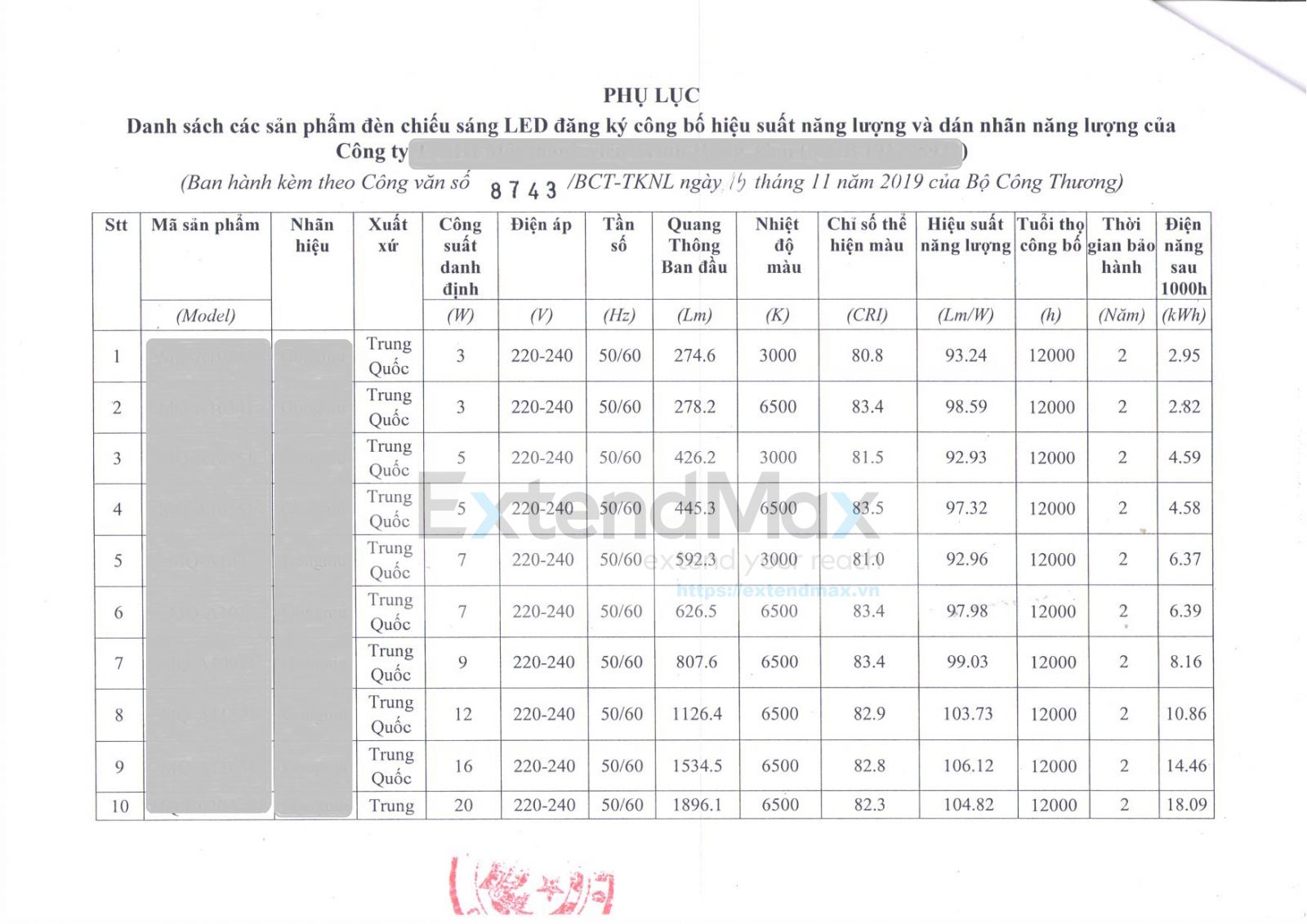 Giấy công bố dán nhãn năng lượng đèn LED 2